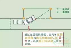 科目二侧方停车技巧视频讲解,视频详解攻略